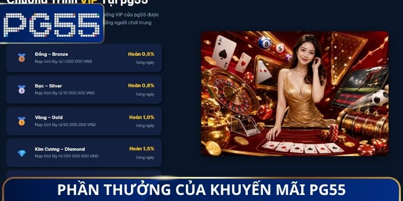 Khuyến Mãi PG55 - Lựa Chọn Các Sự Kiện Ưu Đãi Cực Hấp Dẫn